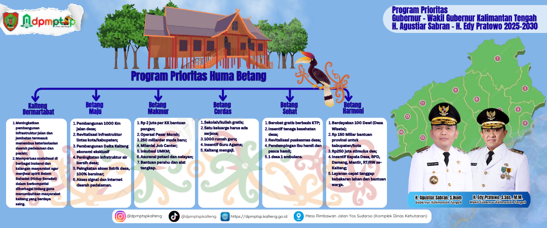 Program Prioritas Gubernur - Wakil Gubernur Kalimantan Tengah H. Agustuar sabran- H. Edy Pratowo 2025-2030 (1)